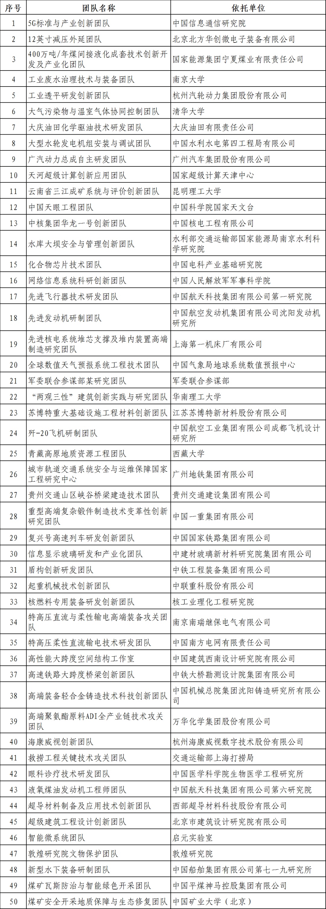 “国家工程师奖”公布！名单来了