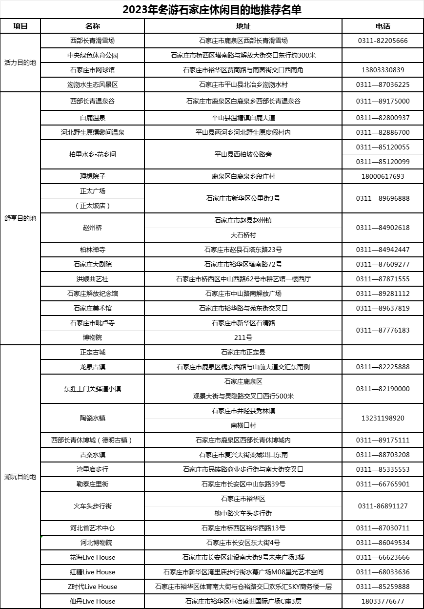 乐游冬日 趣享“石”光——2023年冬游石家庄休闲目的地发布仪式举行_fororder_5