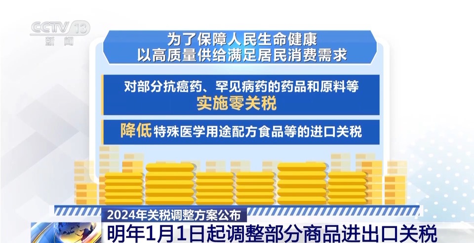 明年起我国调整部分商品进出口关税 不同关税税率有何含义？一文读懂→