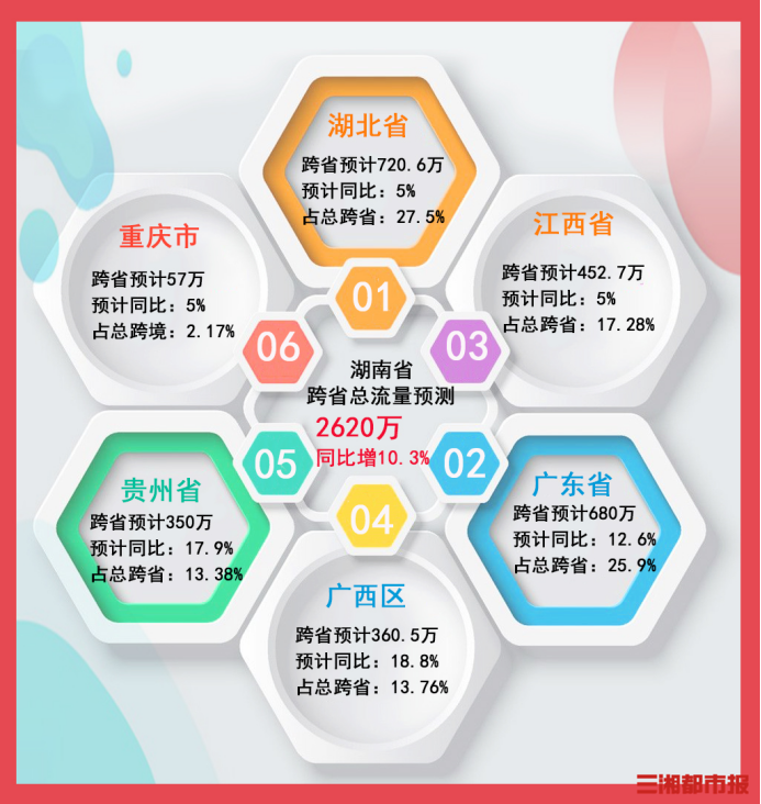 湖南高速春运研判：预计出入口车总量超1.4亿