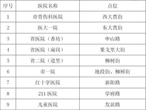【龙江要闻】【即时快讯】【移动版（列表）】哈尔滨交警发布108处可停车街道