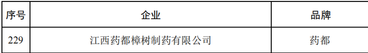 第三批中华老字号名单公布！江西13个品牌榜上有名