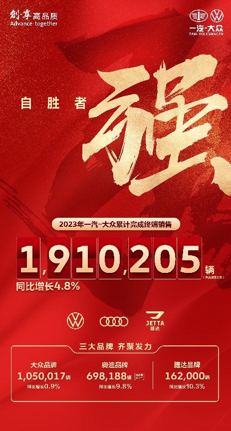 超191万辆 一汽-大众2023全年销量出炉 自胜者强 圆满收官_fororder_image001