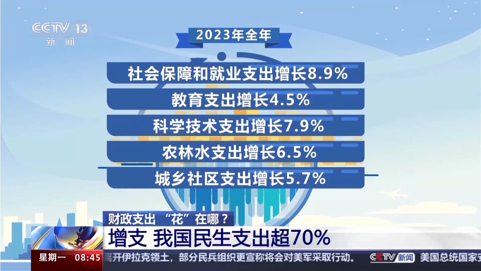 财政支出花在哪? 一文读懂"国家账本"