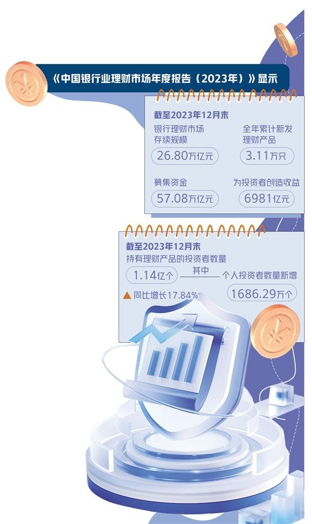 银行理财市场稳中求进_fororder_743a5b42-d5e9-4fbe-b62c-05828ce95a