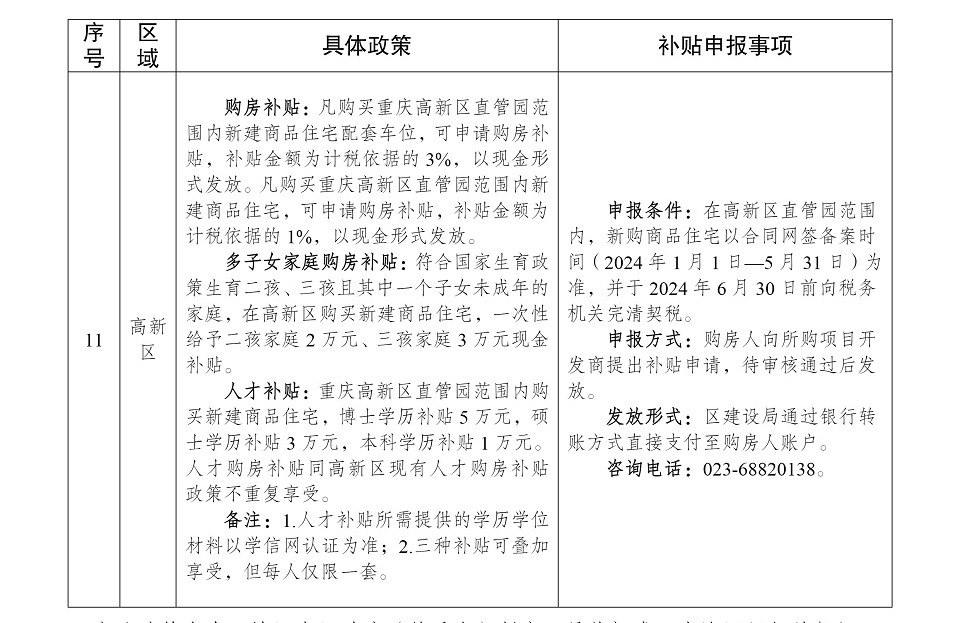 重庆发布中心城区购房补贴政策 涉及购房补贴、契税补贴等