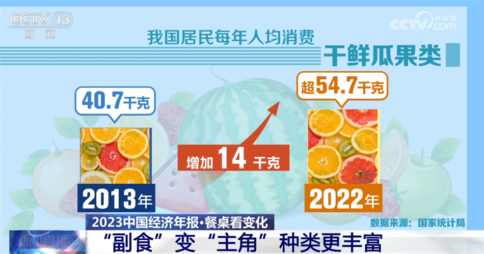 2023年食品价格以稳为主 中国居民践行“大食物观”膳食越来越健康多元