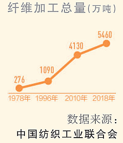 蚕茧丰收