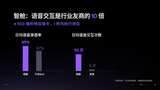 极越01迎首次大版本OTA 文心一言大模型4.0升级上车_fororder_image003