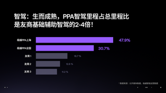 极越01迎首次大版本OTA 文心一言大模型4.0升级上车_fororder_image004