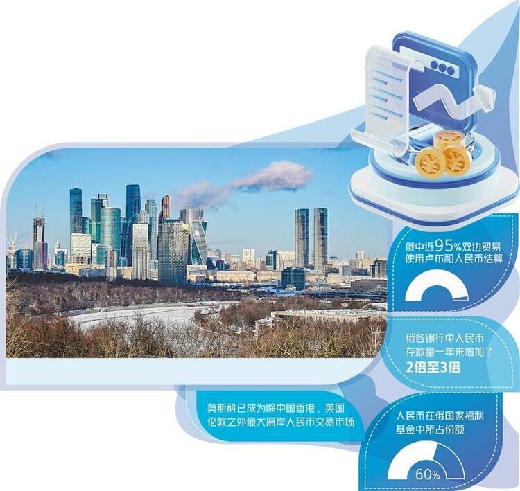 中俄金融合作再上新台阶