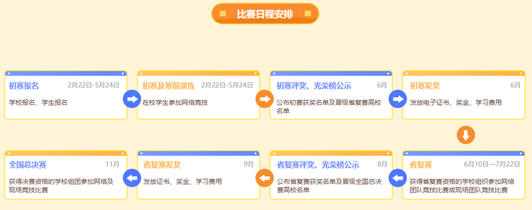“正保会计网校杯”第十三届全国校园财会大赛激情开赛