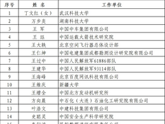 “国家工程师奖”公布！名单来了
