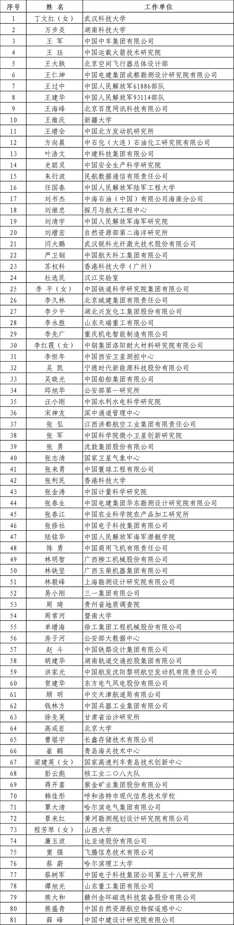 “国家工程师奖”公布！名单来了