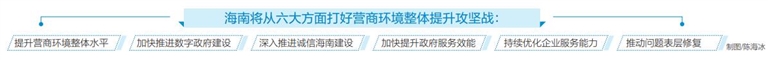 海南力争部分领域和区域营商环境率先达到全国一流水平_fororder_360截图20240227062258619_s