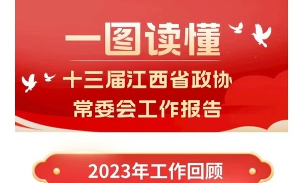 一图读懂丨省政协常委会工作报告