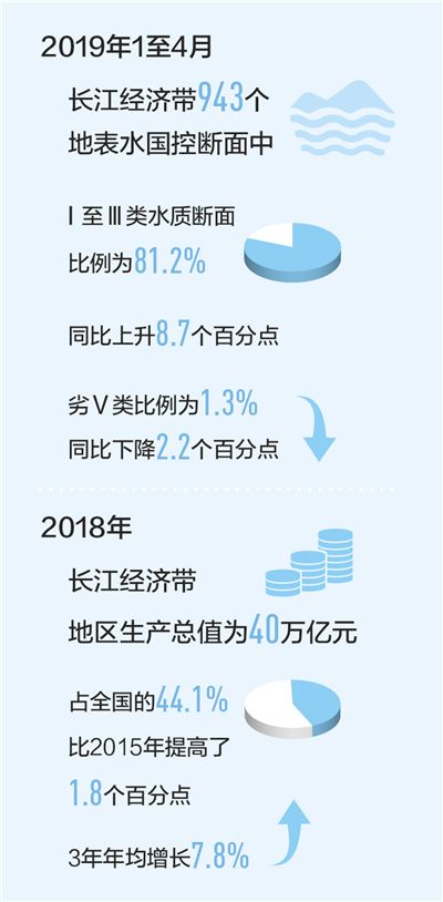 同护一江水 澎湃新动能