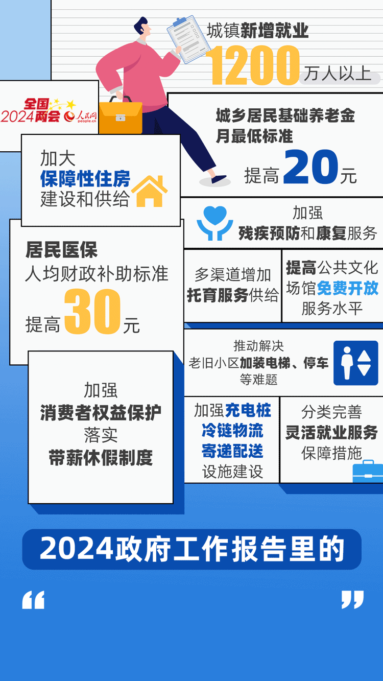 两会·智媒报告  2024，政府工作报告里的“温暖清单”