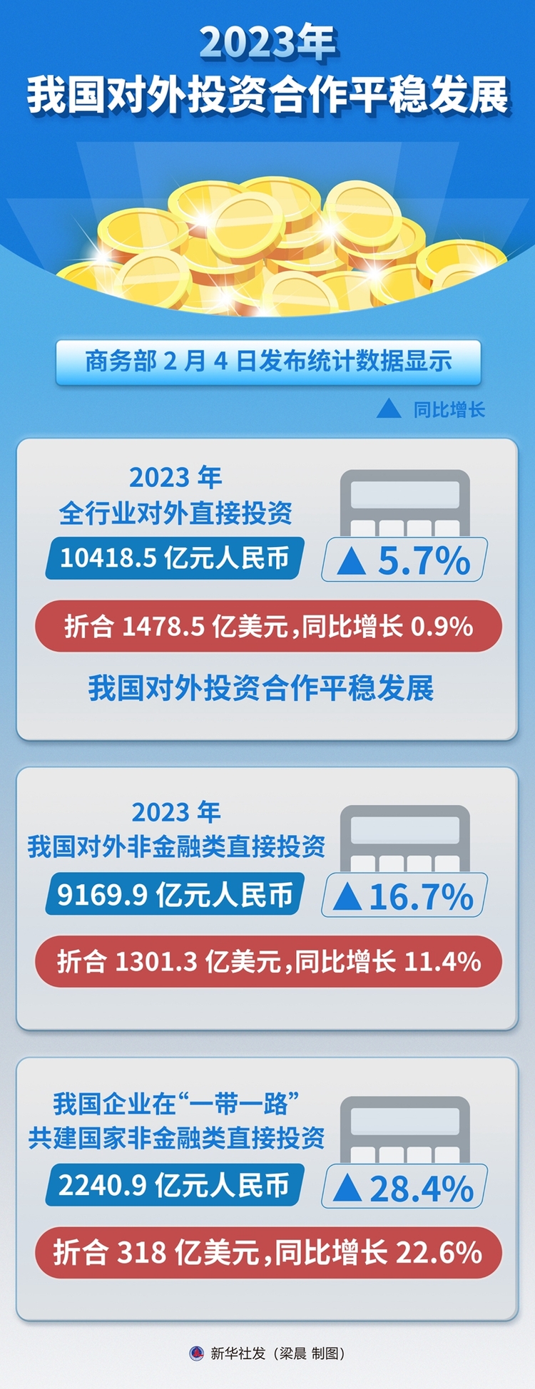 2023年我国对外投资合作平稳发展_fororder_9bced075b862490abced9e5508098bc3