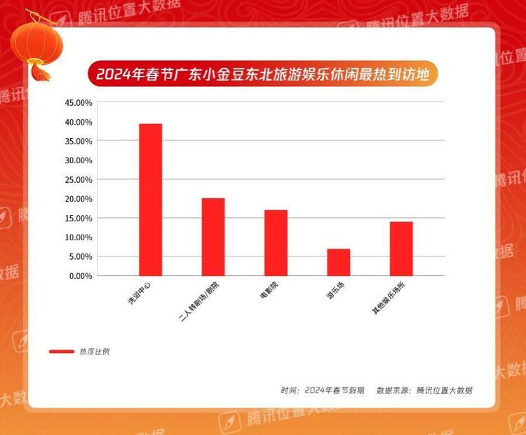 大数据解码春节文旅热：秦淮风光带和西湖最火爆 四川成博物馆打卡最强省_fororder_wps_doc_9