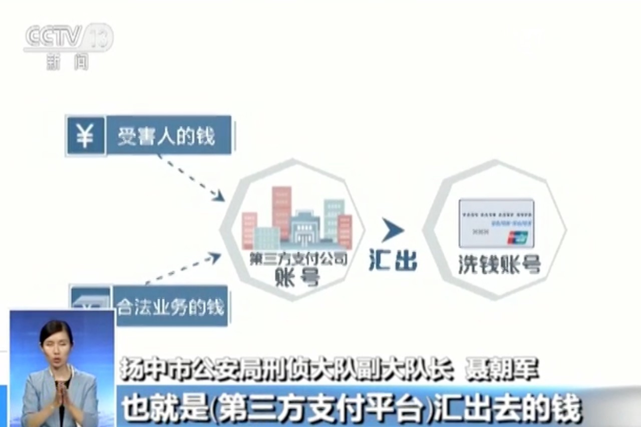 【“网络消费陷阱”揭秘】失守的第三方支付平台