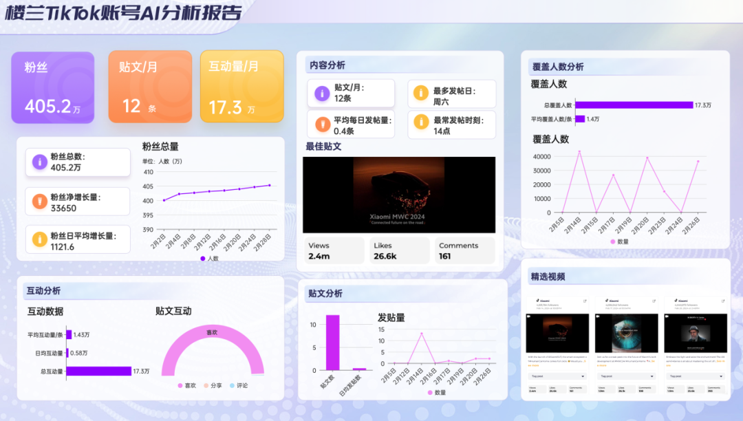 品牌出海社媒传播分析报告——小米篇