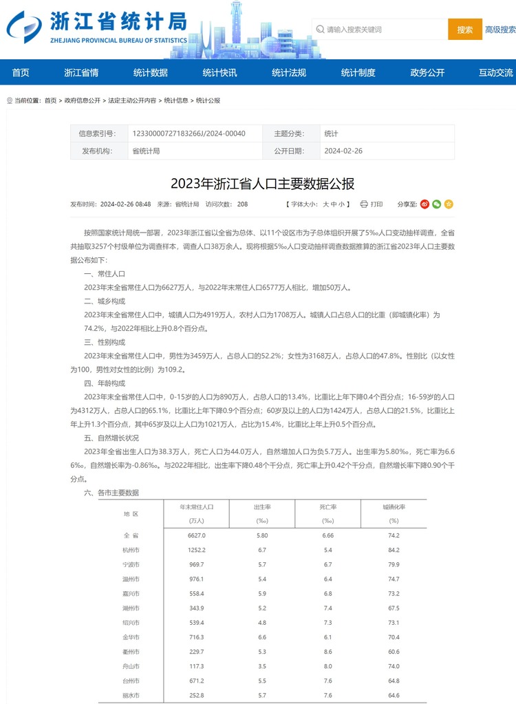 2023年浙江省人口主要数据公布 常住人口增50万_fororder_屏幕截图_26-2-2024_112322_tjj.zj.gov.cn