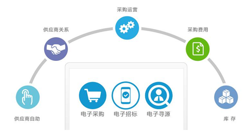 成都商贸公司的产业转型与未来展望