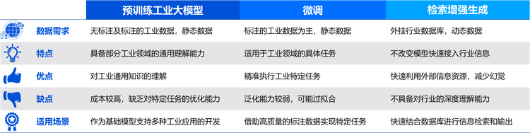 《工业大模型应用报告》重磅发布：大模型有望成为驱动工业智能化的引擎_fororder_wps_doc_1