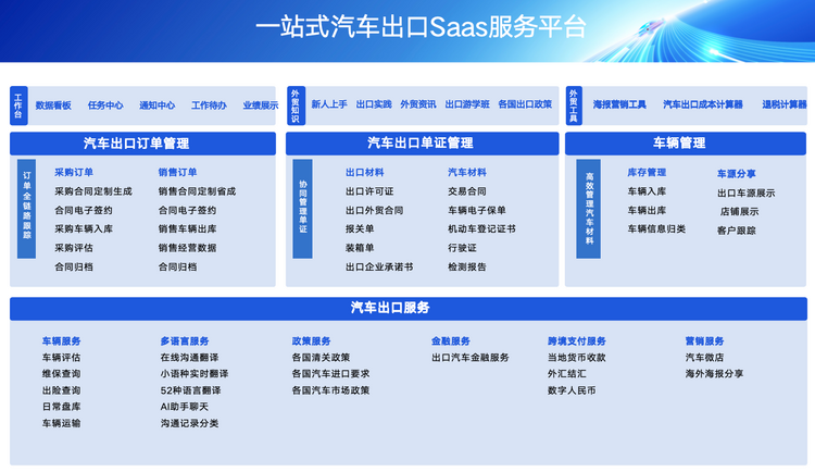 【汽车频道 资讯】赋能汽车出海 结行车链携全新数字化解决方案亮相行业高峰论坛