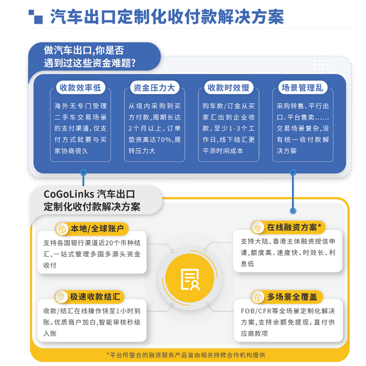 【汽车频道 资讯】赋能汽车出海 结行车链携全新数字化解决方案亮相行业高峰论坛