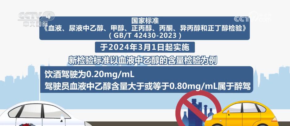 快来围观！一批新规将于3月1日落地实施 涉及快递、酒驾判定等↓↓