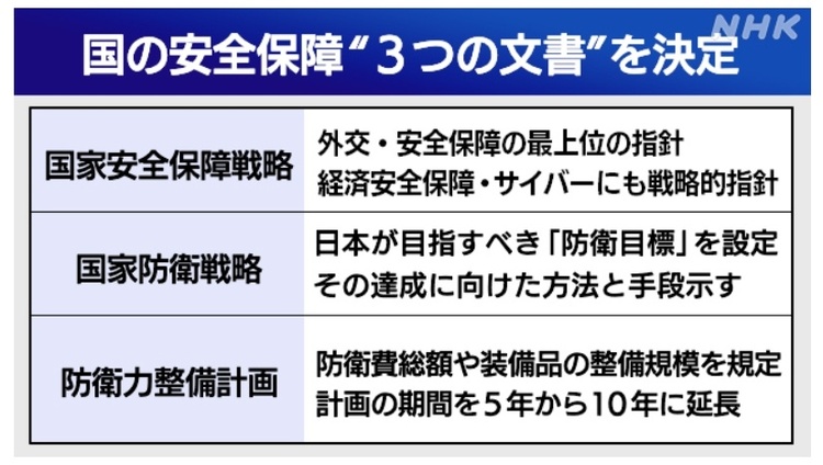 警惕！日本防卫预算再创新高