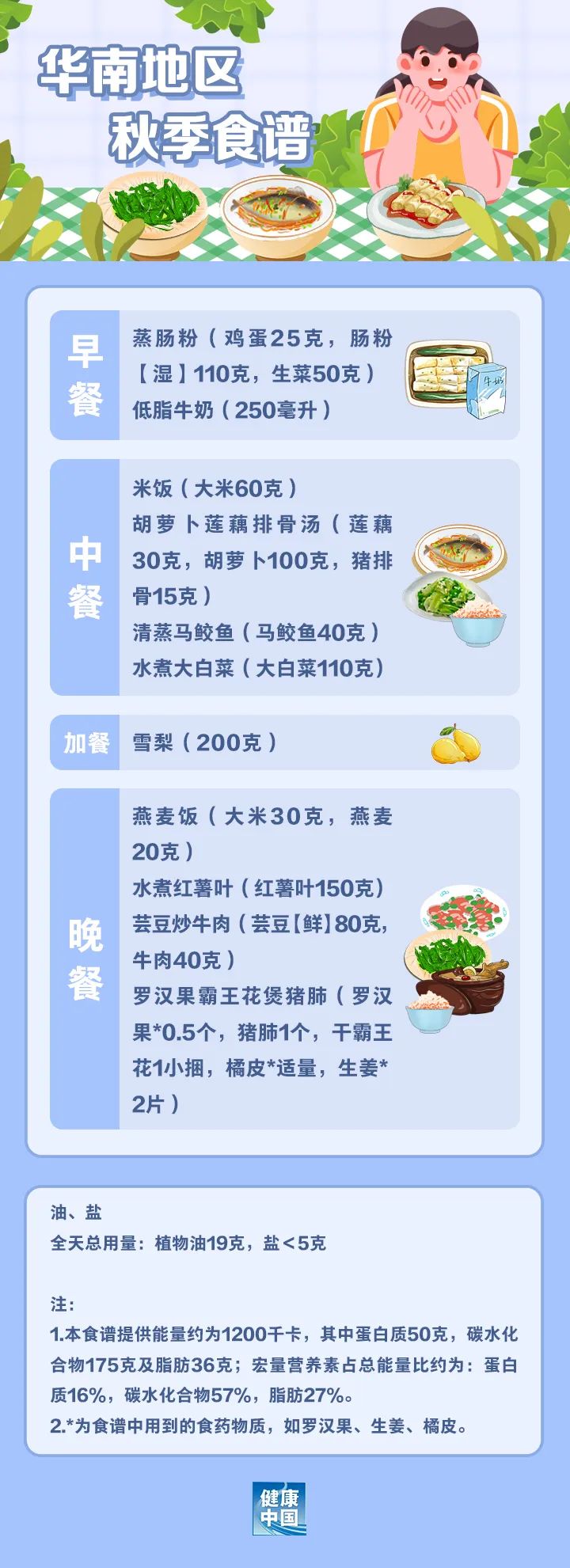 国家出手教减肥了，文内食谱可照着吃，赶快收藏！⑦ | 吃出健康来