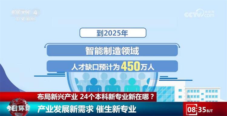 中国人才培养已开始提前布局 24个本科新专业新在哪？