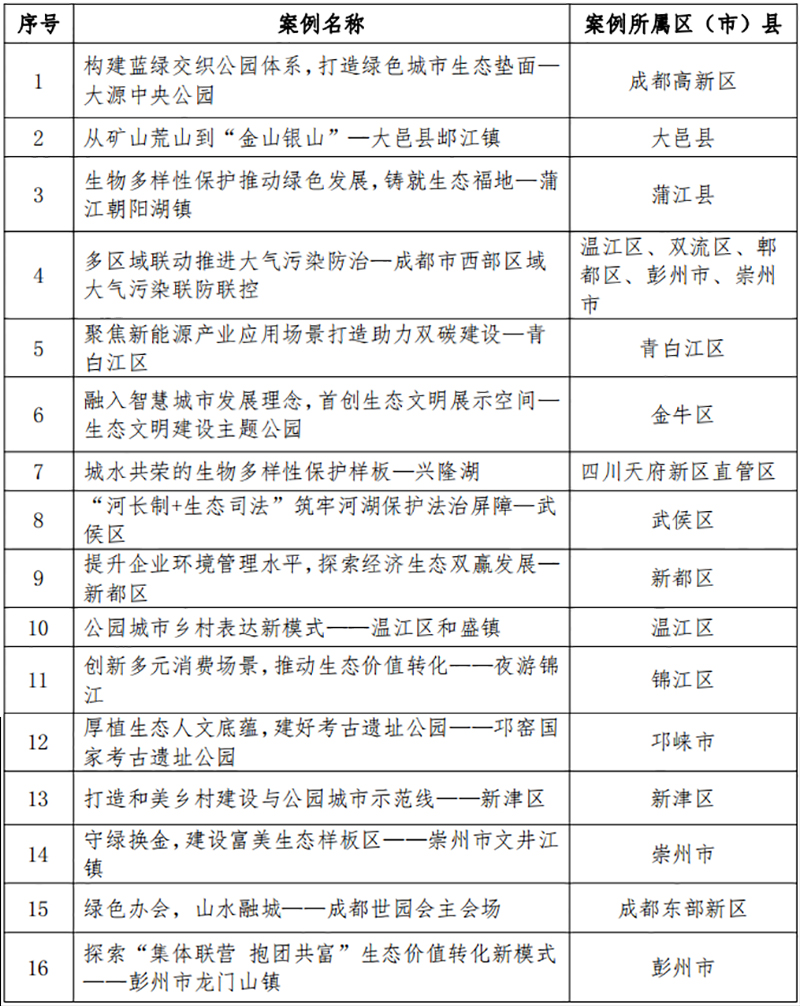 第三届成都生态文明研究与促进年会在成都召开_fororder_未标题-1