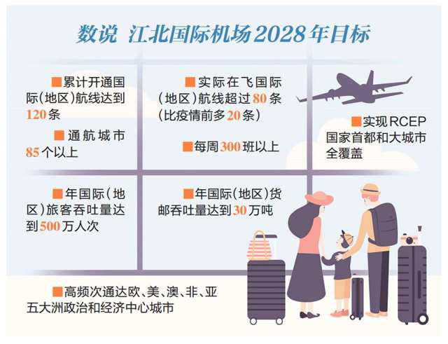 打造国际航空门户枢纽 重庆再获助力