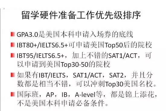 美本申请要求多：GPA/托福/SAT，哪个更重要？
