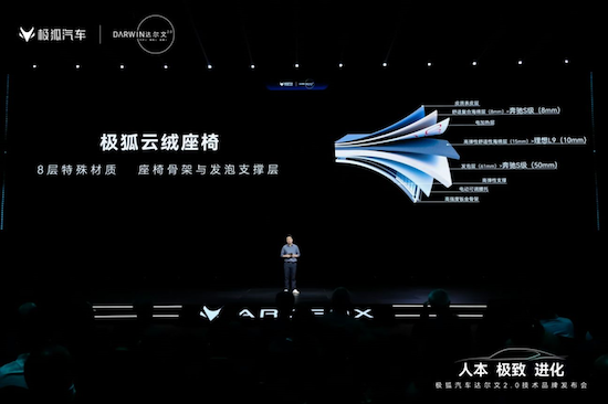 达尔文2.0技术体系为极狐汽车带来哪些新进化？_fororder_image006