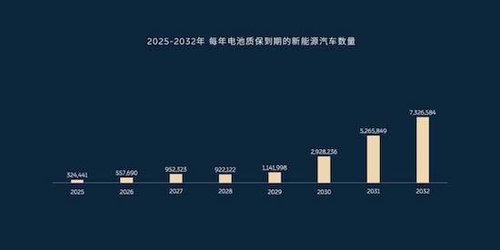 蔚来汽车官宣：降低电池租用费 第二品牌“乐道”将5月中旬发布_fororder_image002