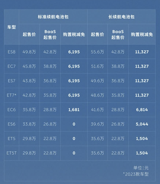 蔚来汽车官宣：降低电池租用费 第二品牌“乐道”将5月中旬发布_fororder_image003
