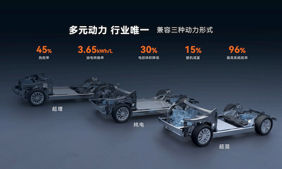 赛力斯魔方平台亮相北京车展 四大特点行业领先_fororder_image003