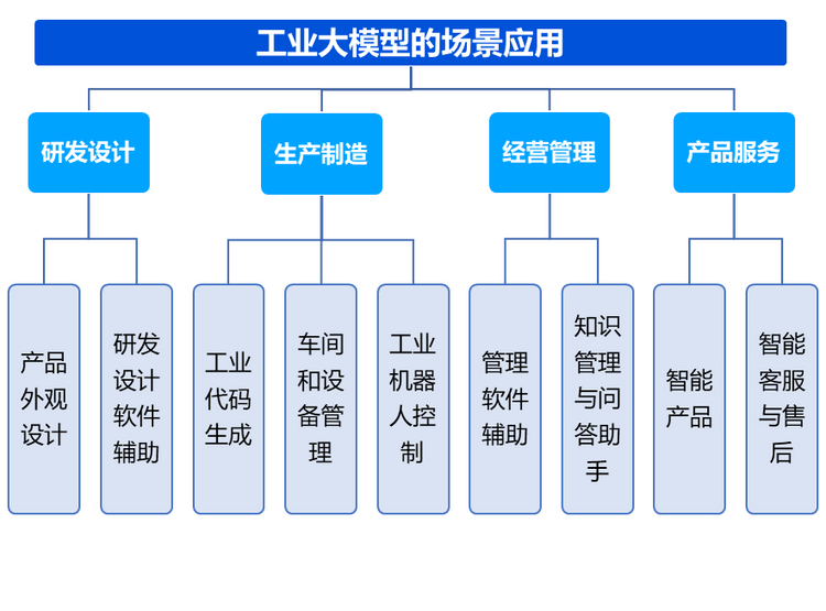 《工业大模型应用报告》重磅发布：大模型有望成为驱动工业智能化的引擎_fororder_wps_doc_2