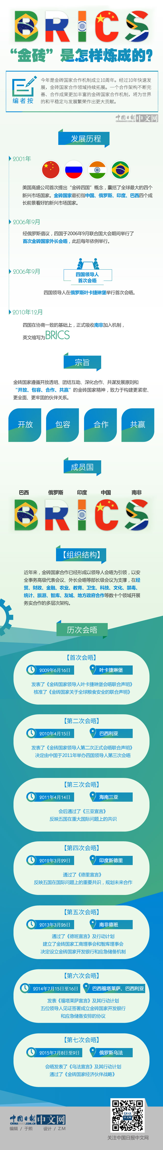“金砖”是怎样炼成的？