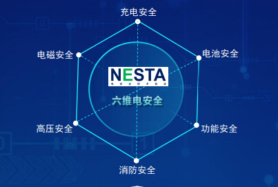 【汽车频道 资讯】全国首批NESTA“六维电安全”车型证书颁发