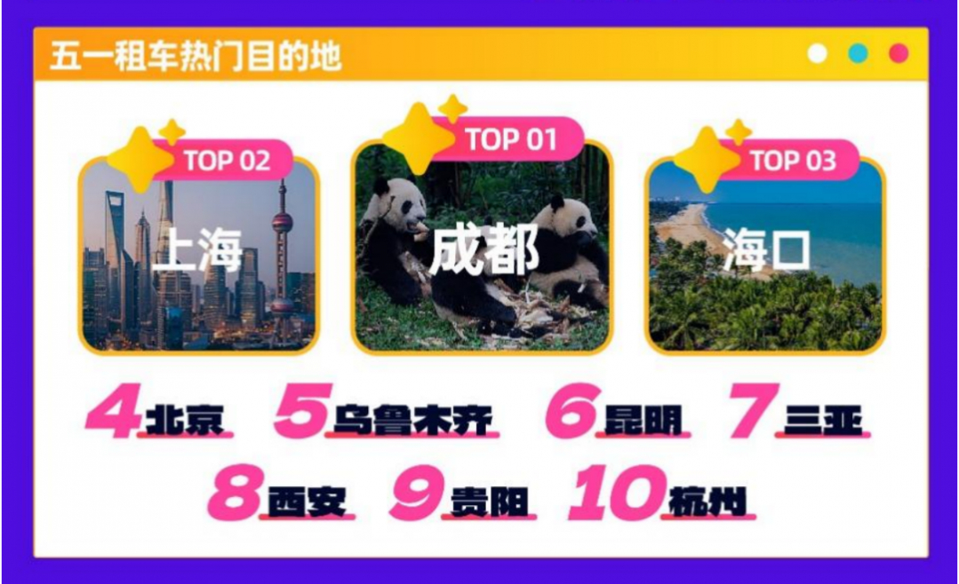 “五一”假期传递旅游市场结构性变化｜贵阳跻身全国自驾出游热门城市