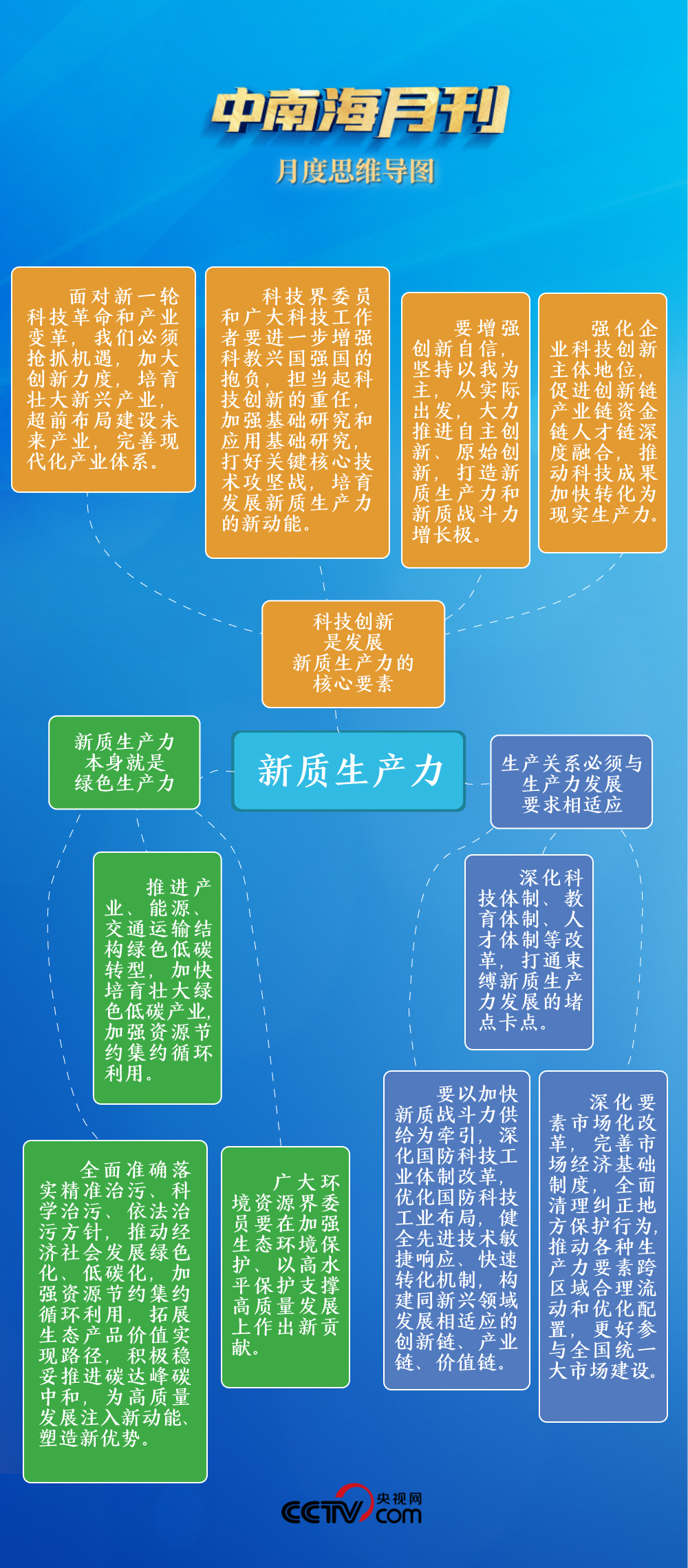 天天学习丨中南海月刊（2024.03） - 国际在线移动版