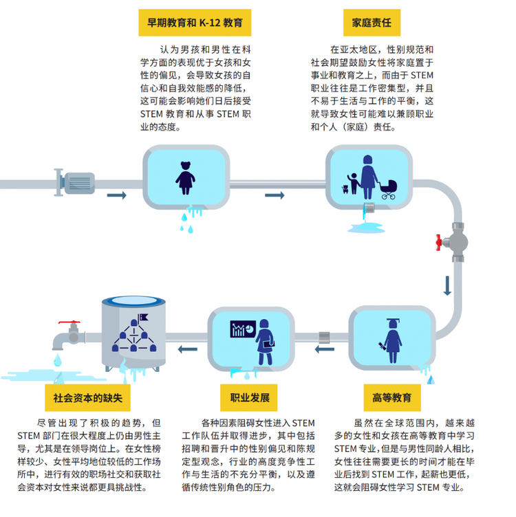 《亚太地区女性参与科技创新研究报告》发布