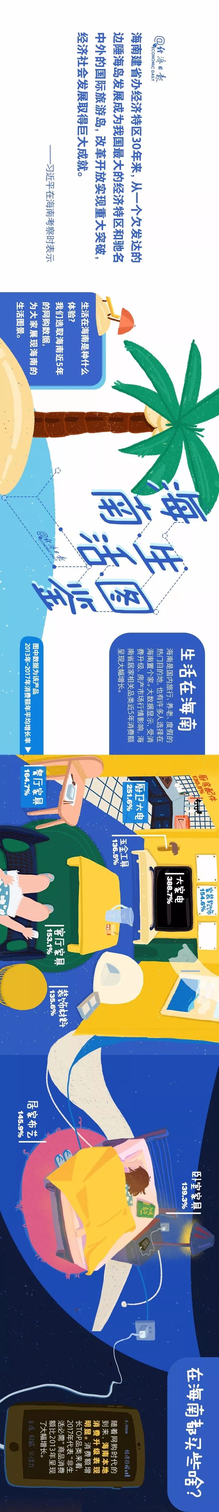 海南生活图鉴