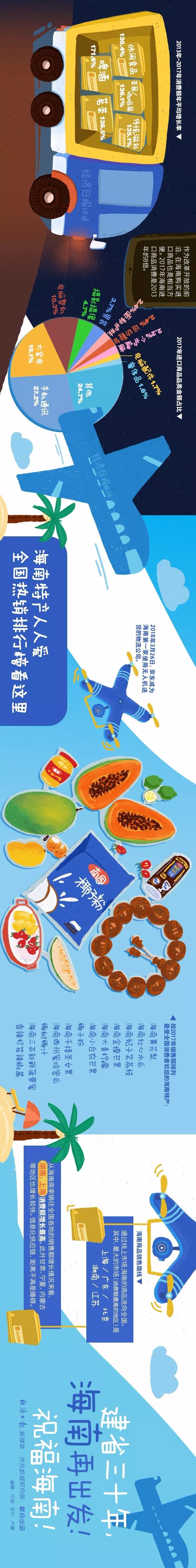 海南生活图鉴